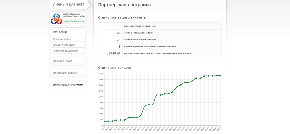 Отчисления по партнерской программе placemark.ru